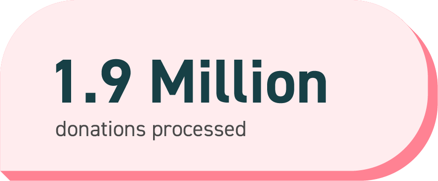 1. Million donations processed